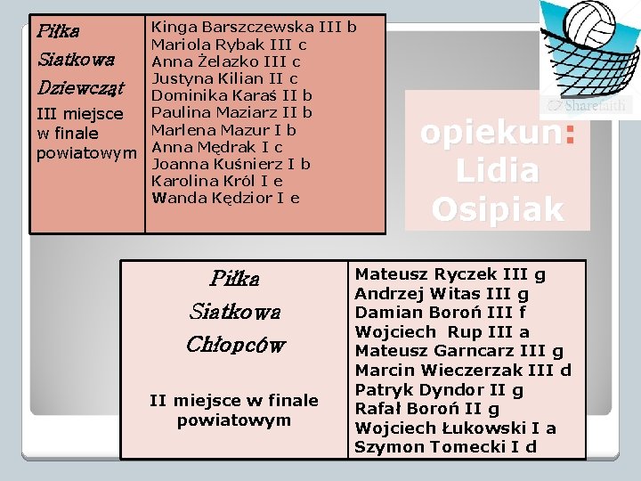 Kinga Barszczewska III b Mariola Rybak III c Siatkowa Anna Żelazko III c Justyna