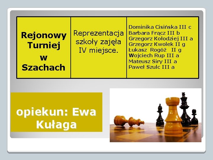 Rejonowy Reprezentacja szkoły zajęła Turniej IV miejsce. w Szachach opiekun: Ewa Kułaga Dominika Cisińska