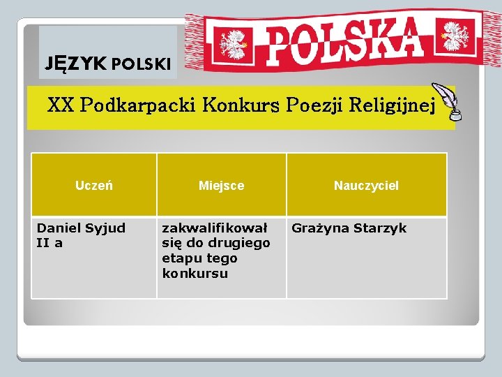 JĘZYK POLSKI XX Podkarpacki Konkurs Poezji Religijnej Uczeń Daniel Syjud II a Miejsce zakwalifikował