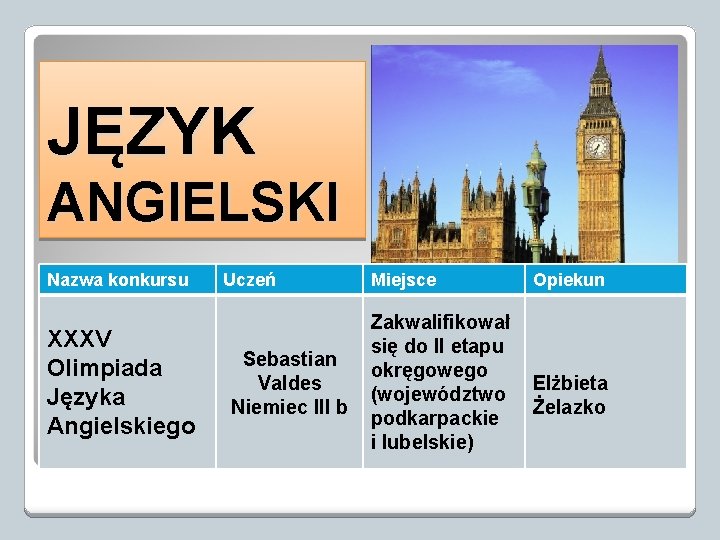 JĘZYK ANGIELSKI Nazwa konkursu XXXV Olimpiada Języka Angielskiego Uczeń Sebastian Valdes Niemiec III b