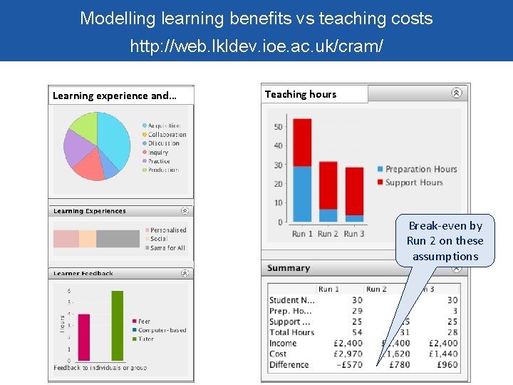 Modelling learning benefits vs teaching costs http: //web. lkldev. ioe. ac. uk/cram/ Learning experience
