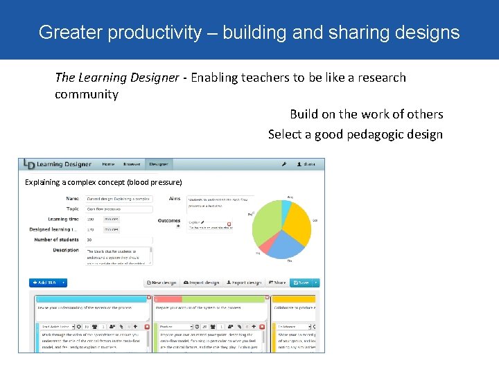 Greater productivity – building and sharing designs The Learning Designer - Enabling teachers to