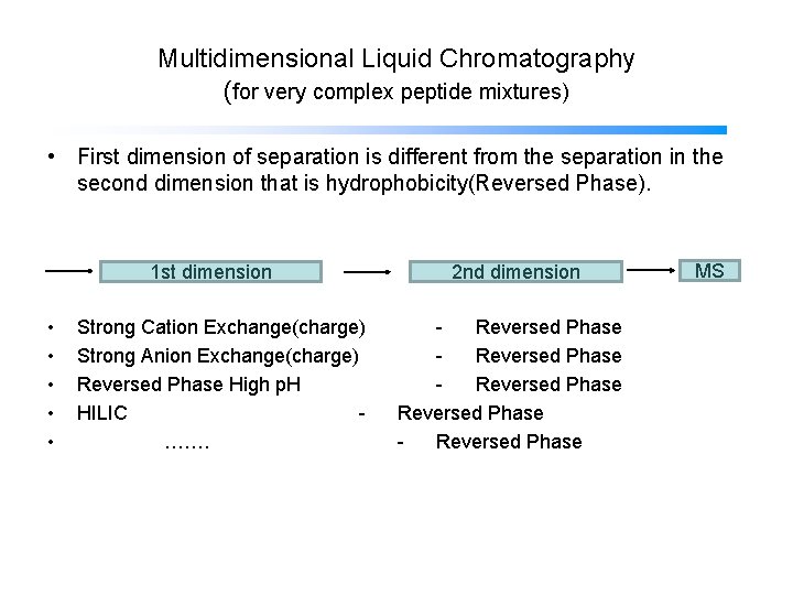 Multidimensional Liquid Chromatography (for very complex peptide mixtures) • First dimension of separation is