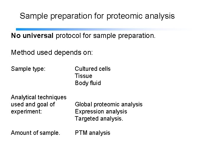 Sample preparation for proteomic analysis No universal protocol for sample preparation. Method used depends