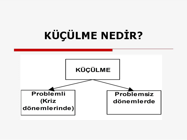 KÜÇÜLME NEDİR? 