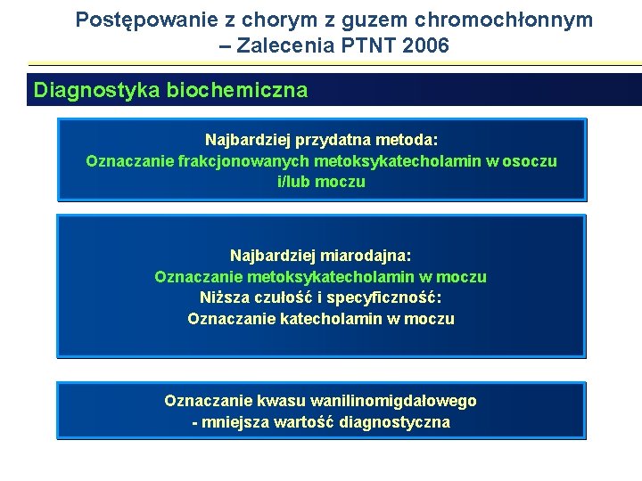 Postępowanie z chorym z guzem chromochłonnym – Zalecenia PTNT 2006 Diagnostyka biochemiczna Najbardziej przydatna