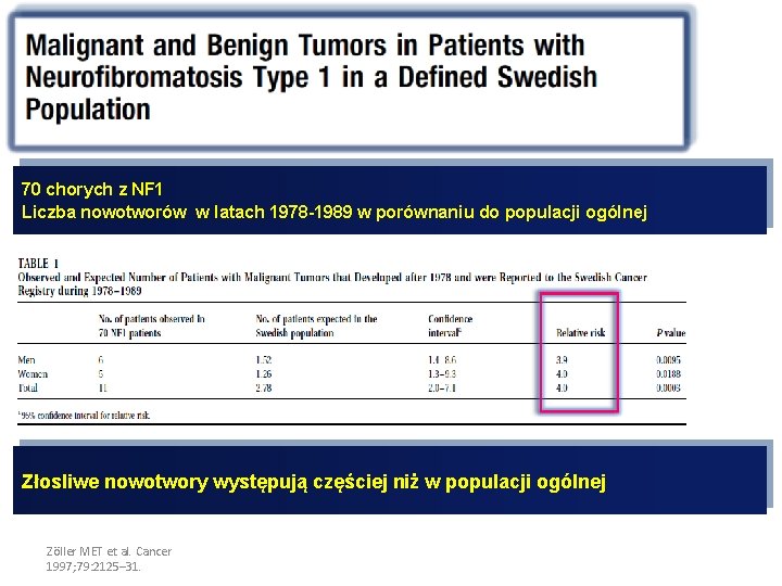 70 chorych z NF 1 Liczba nowotworów w latach 1978 -1989 w porównaniu do