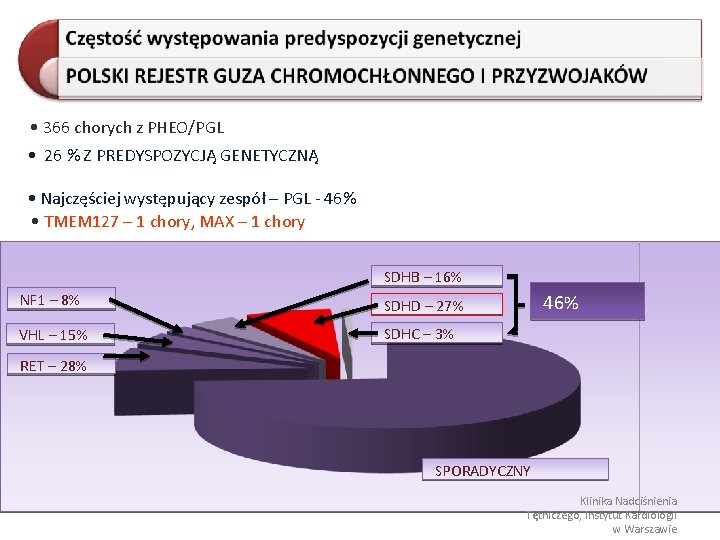  • 366 chorych z PHEO/PGL • 26 % Z PREDYSPOZYCJĄ GENETYCZNĄ • Najczęściej