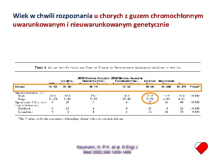 Wiek w chwili rozpoznania u chorych z guzem chromochłonnym uwarunkowanym i nieuwarunkowanym genetycznie Neumann,