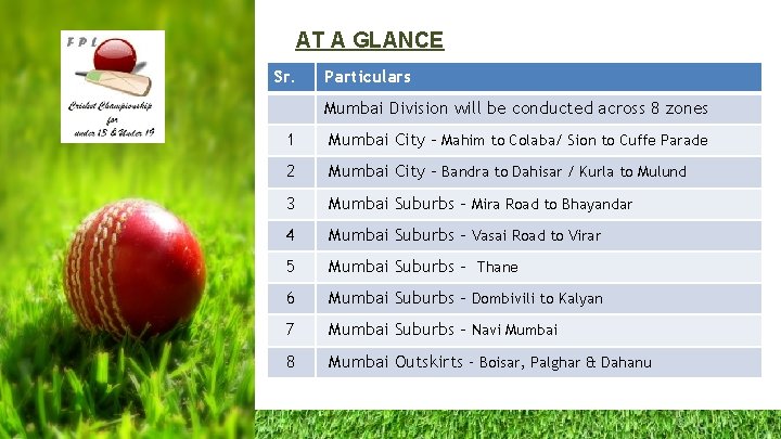 AT A GLANCE Sr. Particulars Mumbai Division will be conducted across 8 zones 1