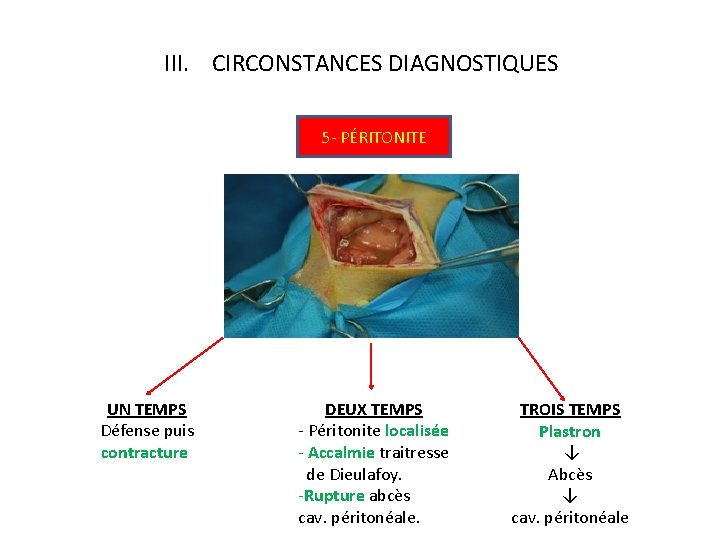 III. CIRCONSTANCES DIAGNOSTIQUES 5 - PÉRITONITE UN TEMPS Défense puis contracture DEUX TEMPS -