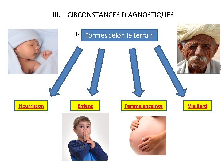 III. CIRCONSTANCES DIAGNOSTIQUES 4/ Nourrisson Formes selon le terrain Enfant Femme enceinte Vieillard 