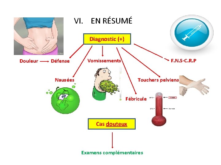 VI. EN RÉSUMÉ Diagnostic (+) Douleur Défense Vomissements F. N. S-C. R. P Nausées