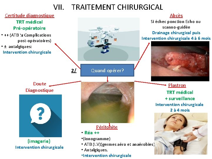 VII. TRAITEMENT CHIRURGICAL Certitude diagnostique TRT médical Pré-opératoire Abcès Si échec ponction Echo ou