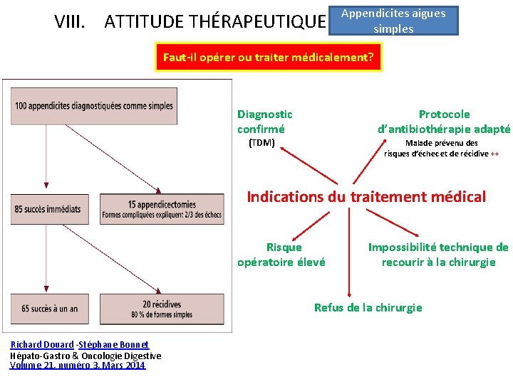 VIII. ATTITUDE THÉRAPEUTIQUE Appendicites aigues simples Faut-il opérer ou traiter médicalement? Diagnostic confirmé Protocole