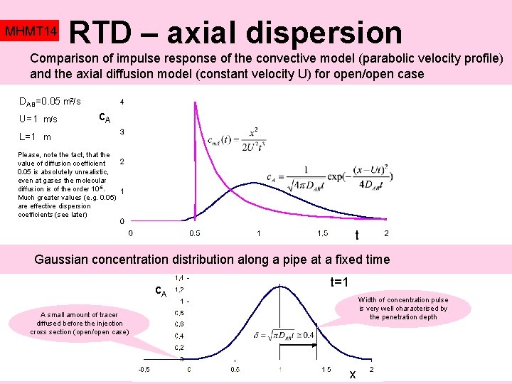 MHMT 14 RTD – axial dispersion Comparison of impulse response of the convective model