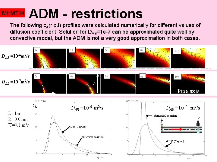 MHMT 14 ADM - restrictions The following c. A(r, x, t) profiles were calculated