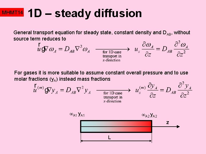 MHMT 14 1 D – steady diffusion General transport equation for steady state, constant