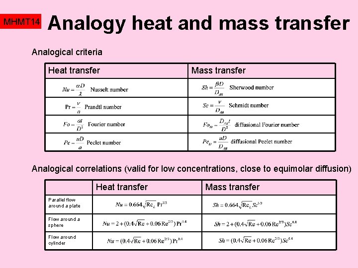 MHMT 14 Analogy heat and mass transfer Analogical criteria Heat transfer Mass transfer Analogical