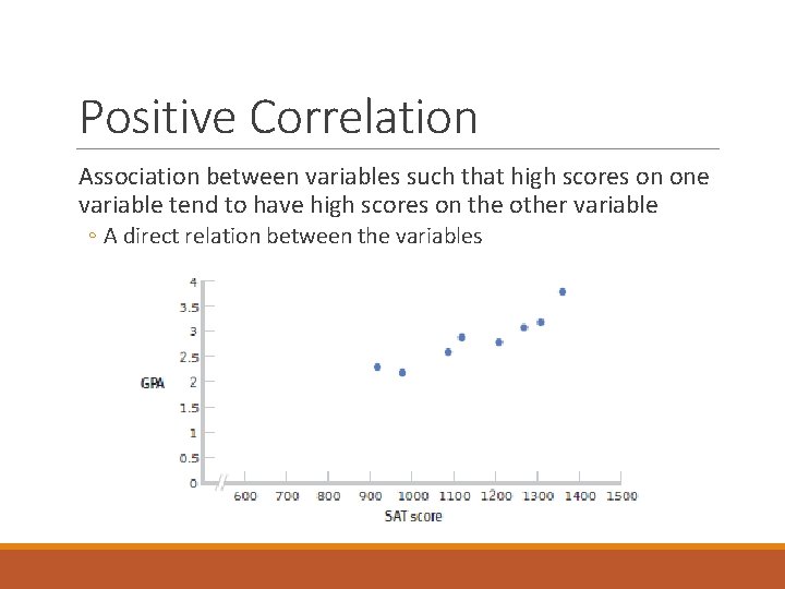 Positive Correlation Association between variables such that high scores on one variable tend to