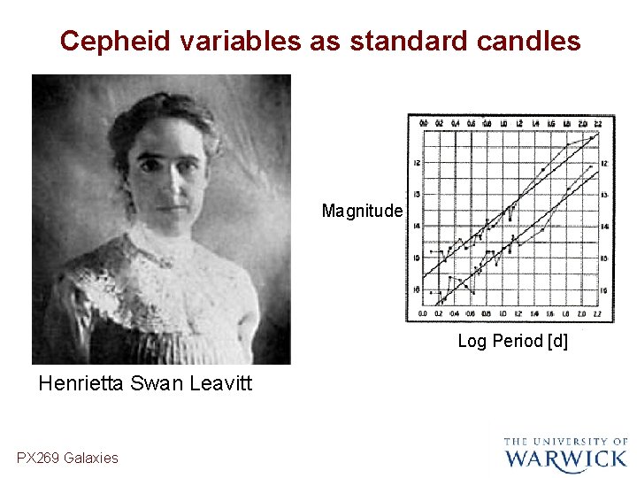 Cepheid variables as standard candles Magnitude Log Period [d] Henrietta Swan Leavitt PX 269