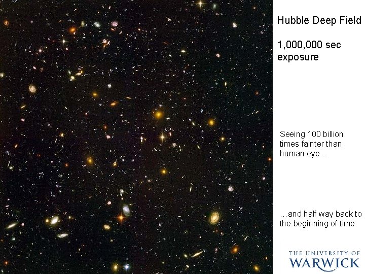 Hubble Deep Field 1, 000 sec exposure Seeing 100 billion times fainter than human