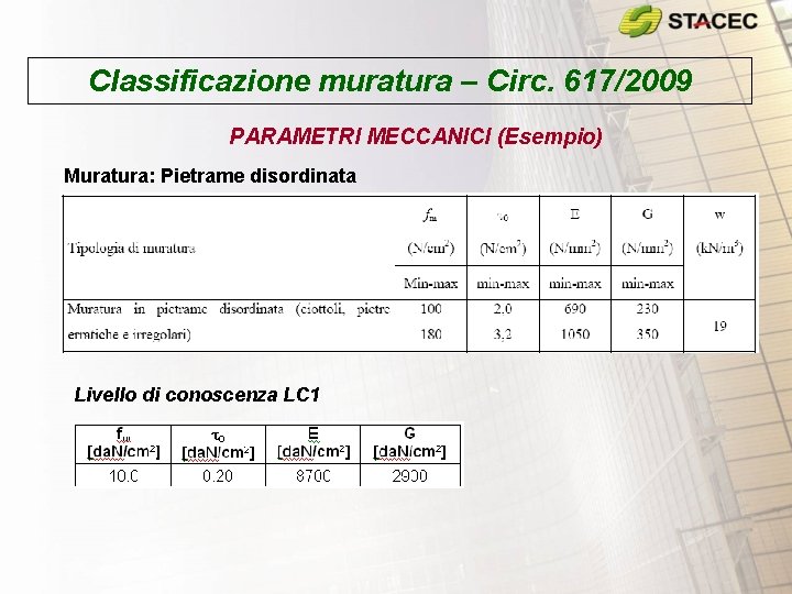 Classificazione muratura – Circ. 617/2009 PARAMETRI MECCANICI (Esempio) Muratura: Pietrame disordinata Livello di conoscenza