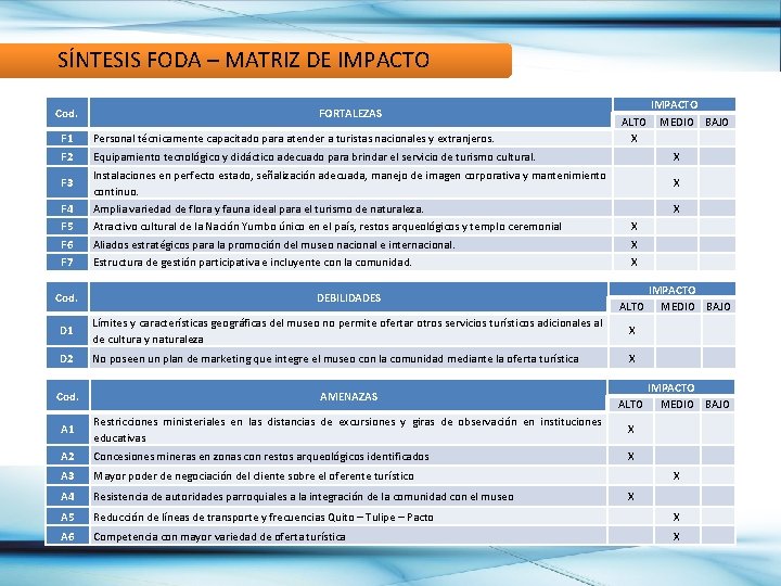  SÍNTESIS FODA – MATRIZ DE IMPACTO Cod. FORTALEZAS ALTO X IMPACTO MEDIO BAJO