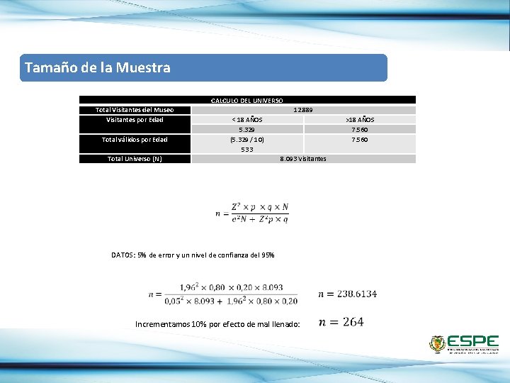 Tamaño de la Muestra CALCULO DEL UNIVERSO Total Visitantes del Museo Visitantes por Edad