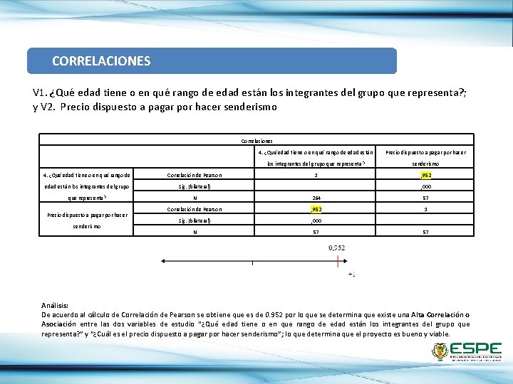  CORRELACIONES V 1. ¿Qué edad tiene o en qué rango de edad están