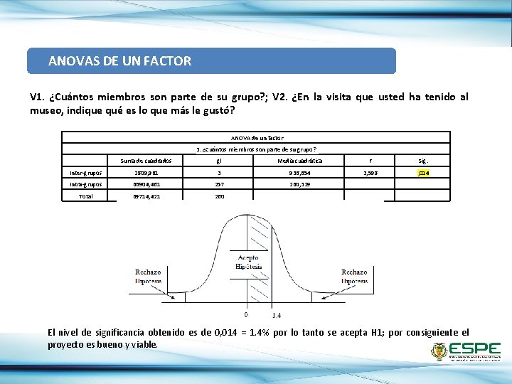  ANOVAS DE UN FACTOR V 1. ¿Cuántos miembros son parte de su grupo?