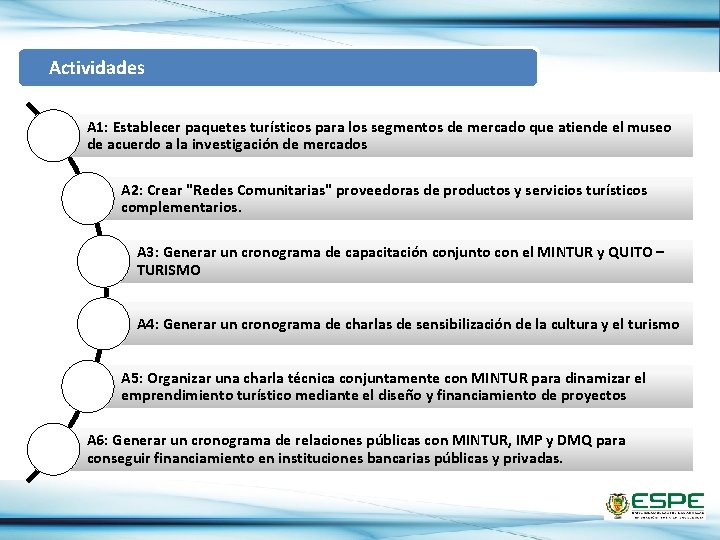  Actividades A 1: Establecer paquetes turísticos para los segmentos de mercado que atiende