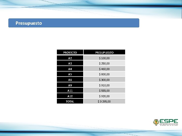  Presupuesto PROYECTO PRESUPUESTO A 2 $ 100, 00 A 3 $ 250, 00