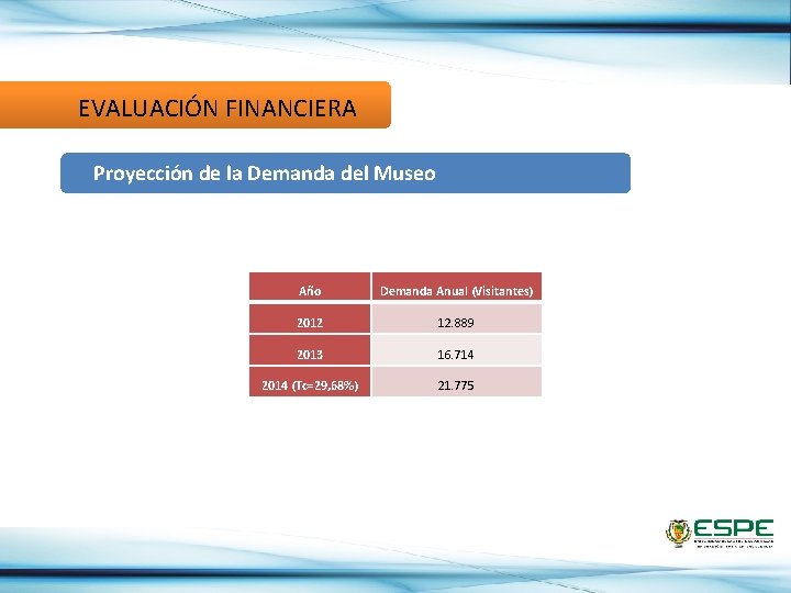  EVALUACIÓN FINANCIERA Proyección de la Demanda del Museo Año Demanda Anual (Visitantes) 2012