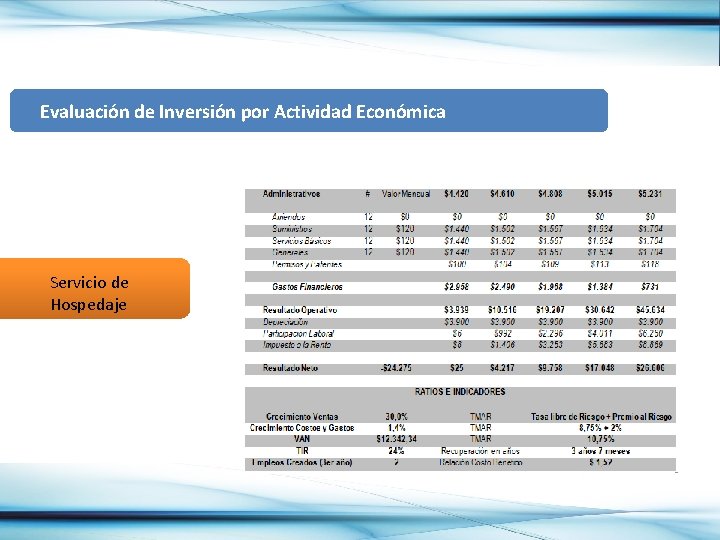  Evaluación de Inversión por Actividad Económica Servicio de Hospedaje 