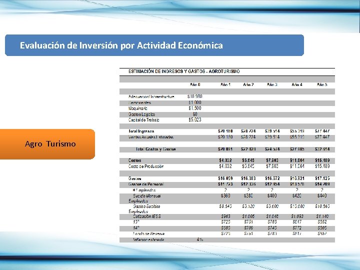  Evaluación de Inversión por Actividad Económica Agro Turismo 