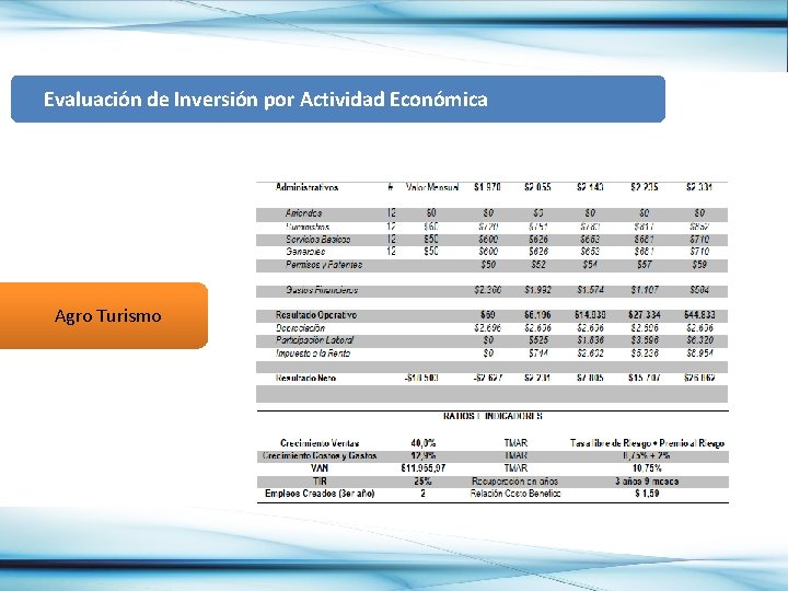  Evaluación de Inversión por Actividad Económica Agro Turismo 