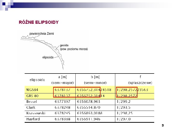 RÓŻNE ELIPSOIDY 3 