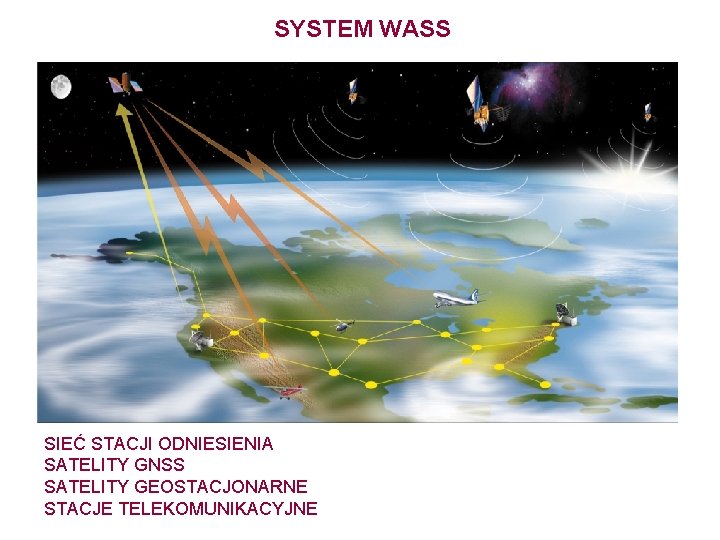 SYSTEM WASS SIEĆ STACJI ODNIESIENIA SATELITY GNSS SATELITY GEOSTACJONARNE STACJE TELEKOMUNIKACYJNE 