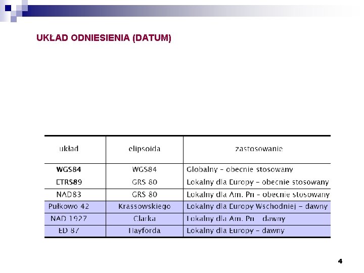 UKŁAD ODNIESIENIA (DATUM) 4 