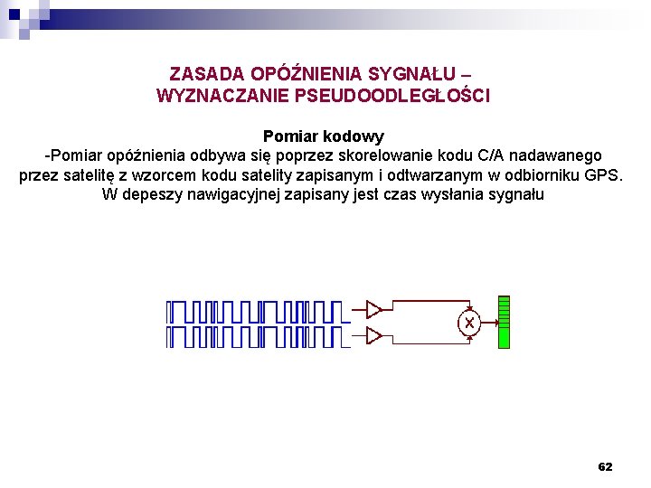 ZASADA OPÓŹNIENIA SYGNAŁU – WYZNACZANIE PSEUDOODLEGŁOŚCI Pomiar kodowy -Pomiar opóźnienia odbywa się poprzez skorelowanie