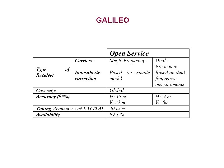 GALILEO 