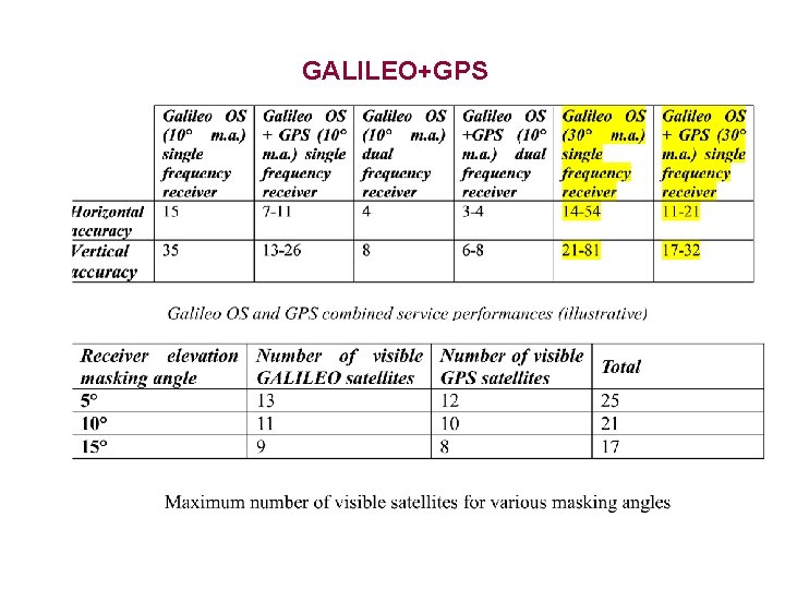 GALILEO+GPS 