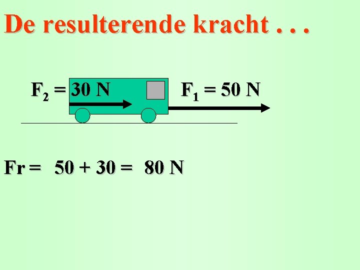 De resulterende kracht. . . F 2 = 30 N F 1 = 50