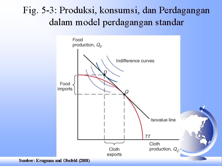 Fig. 5 -3: Produksi, konsumsi, dan Perdagangan dalam model perdagangan standar Sumber: Krugman and