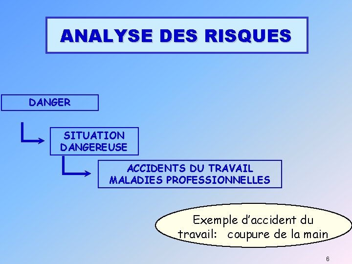 ANALYSE DES RISQUES DUNE SITUATION DE TRAVAIL A