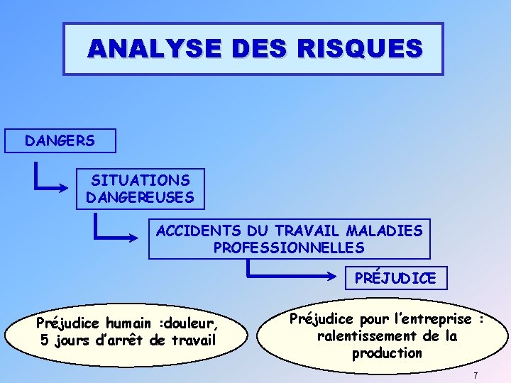 ANALYSE DES RISQUES DUNE SITUATION DE TRAVAIL A