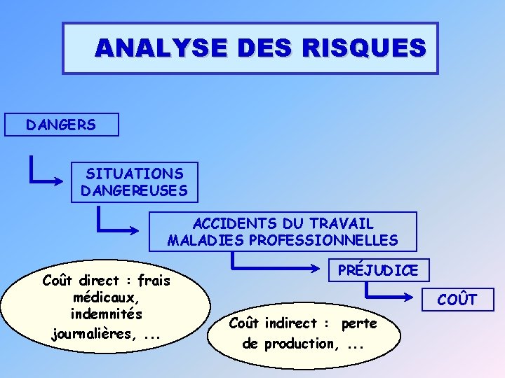 ANALYSE DES RISQUES DUNE SITUATION DE TRAVAIL A
