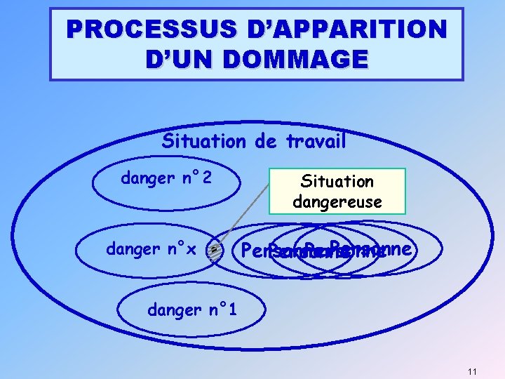 ANALYSE DES RISQUES DUNE SITUATION DE TRAVAIL A
