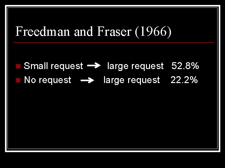 Freedman and Fraser (1966) Small request n No request n large request 52. 8%